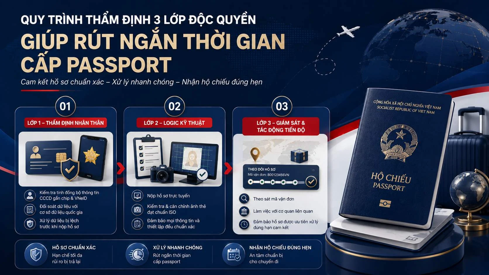 Dịch vụ làm hộ chiếu nhanh 3 Quy trình thẩm định 3 lớp độc quyền giúp rút ngắn thời gian cấp passport