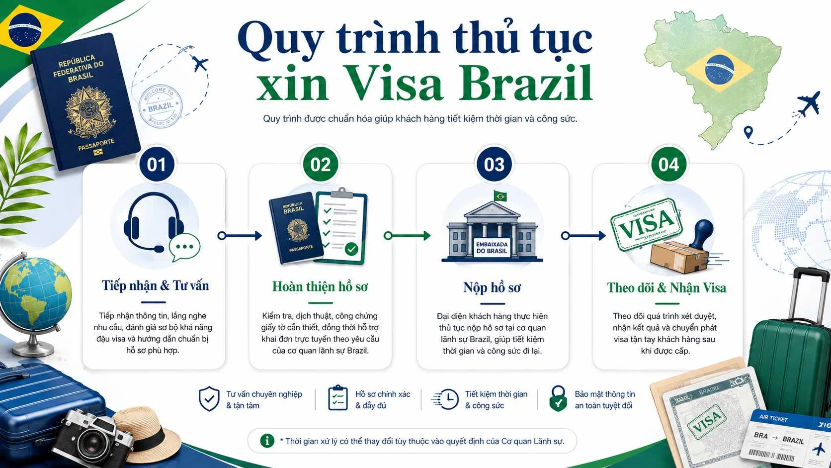 Dịch vụ làm visa Brazil trọn gói cập nhật mới nhất năm 2026 3 Quy trình làm việc tại Top Ten Visa được chuẩn hóa để khách hàng có thể tiết kiệm tối đa thời gian và công sức