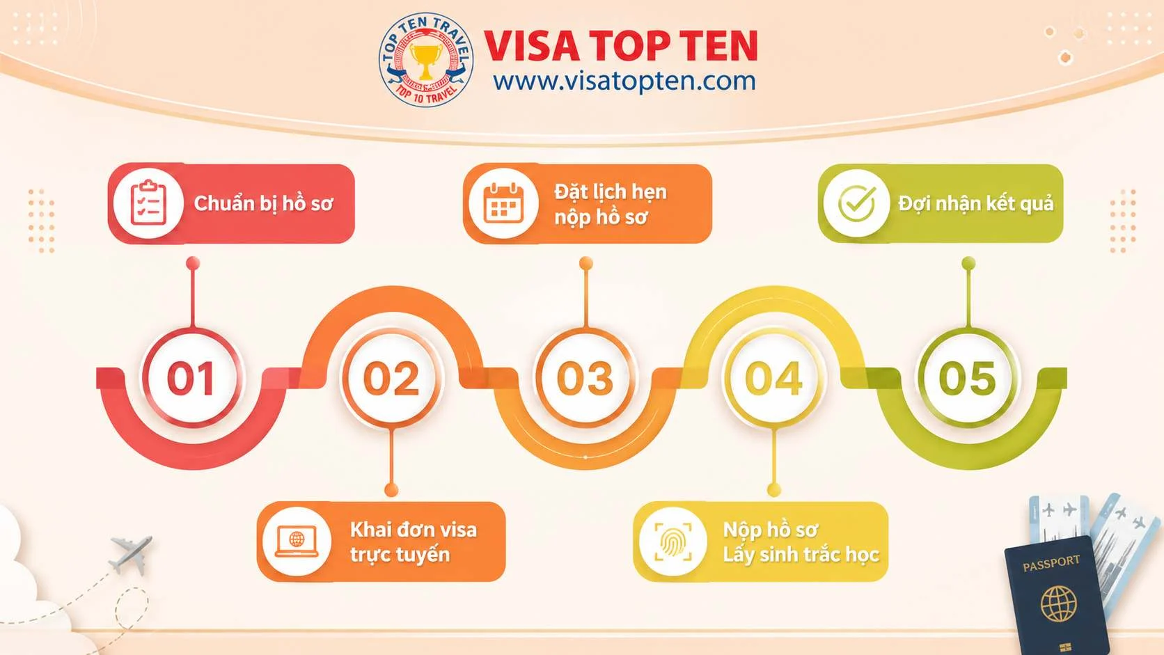 Dịch vụ làm visa Đức trọn gói uy tín, tỷ lệ đậu cao 2 Quy trình 5 bước xin visa Đức