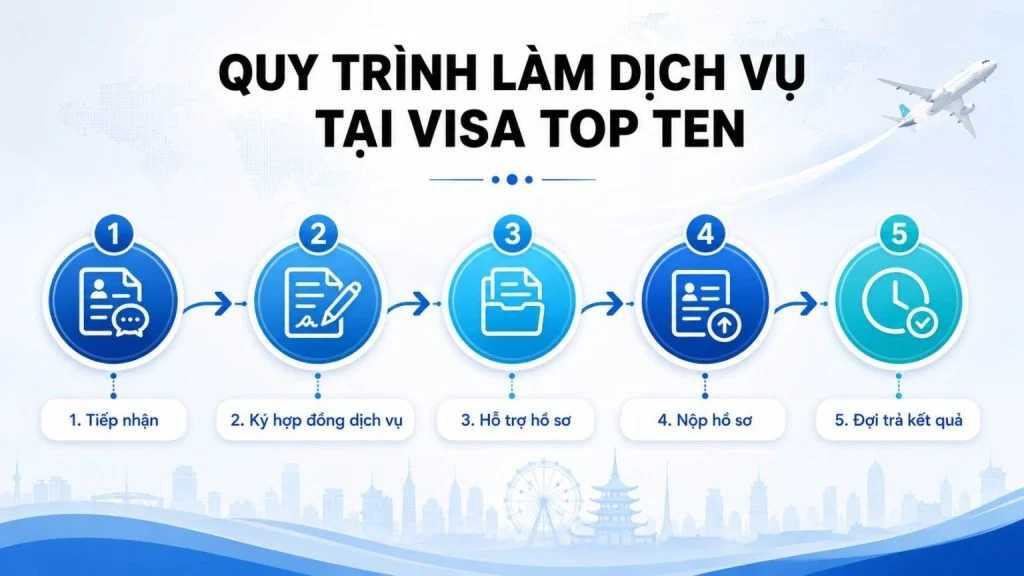 Dịch Vụ Làm Visa Ai Cập Trọn Gói Giải Pháp Chuyên Nghiệp Từ Top Ten Visa 3 Dịch vụ làm visa Ai Cập tại Visa Top Ten