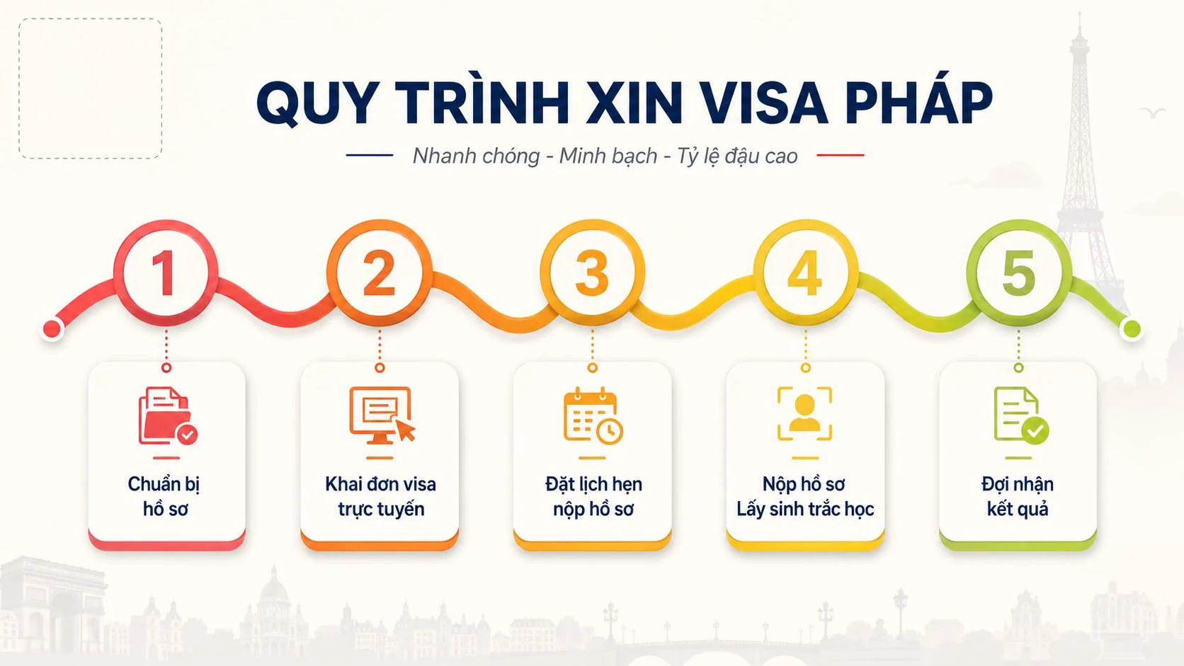 Dịch vụ làm visa Pháp trọn gói tỷ lệ đậu lên đến 99% 3 Để quá trình xin visa diễn ra suôn sẻ và đạt tỷ lệ đậu cao nhất cần phải có quy trình xin visa Pháp rõ ràng