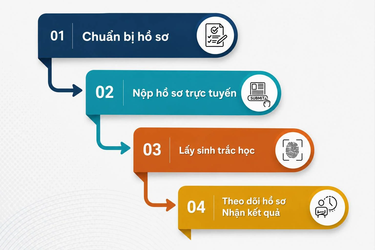 Quy trình xin visa Úc tại Top Ten Visa