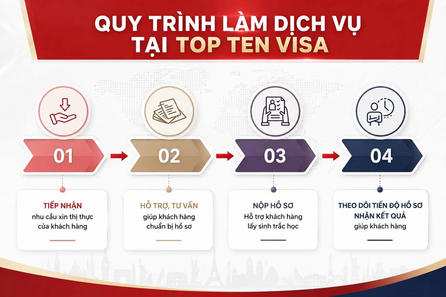 Dịch vụ xin visa tại Visa Top Ten