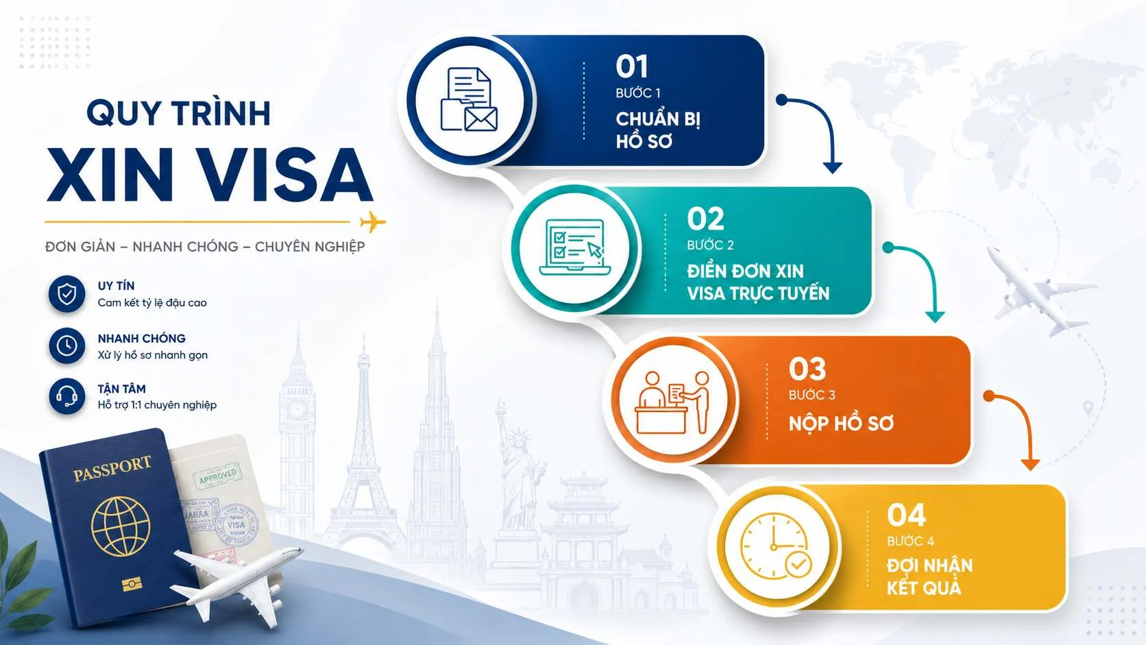 Dịch vụ làm visa Đài Loan uy tín trọn gói, tỉ lỷ lệ đậu 99% 2 Lộ trình trong dịch vụ làm visa Đài Loan tại Top Ten Visa
