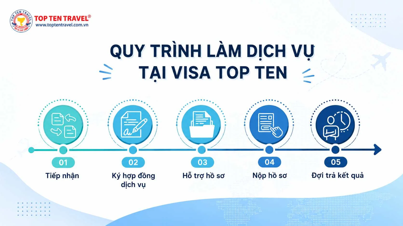 Dịch Vụ Làm Visa Hàn Quốc: Hồ Sơ, Lệ Phí Và Thời Gian Xử Lý 3 Quy trình làm dịch vụ Visa Hàn Quốc tại Visa Top Ten