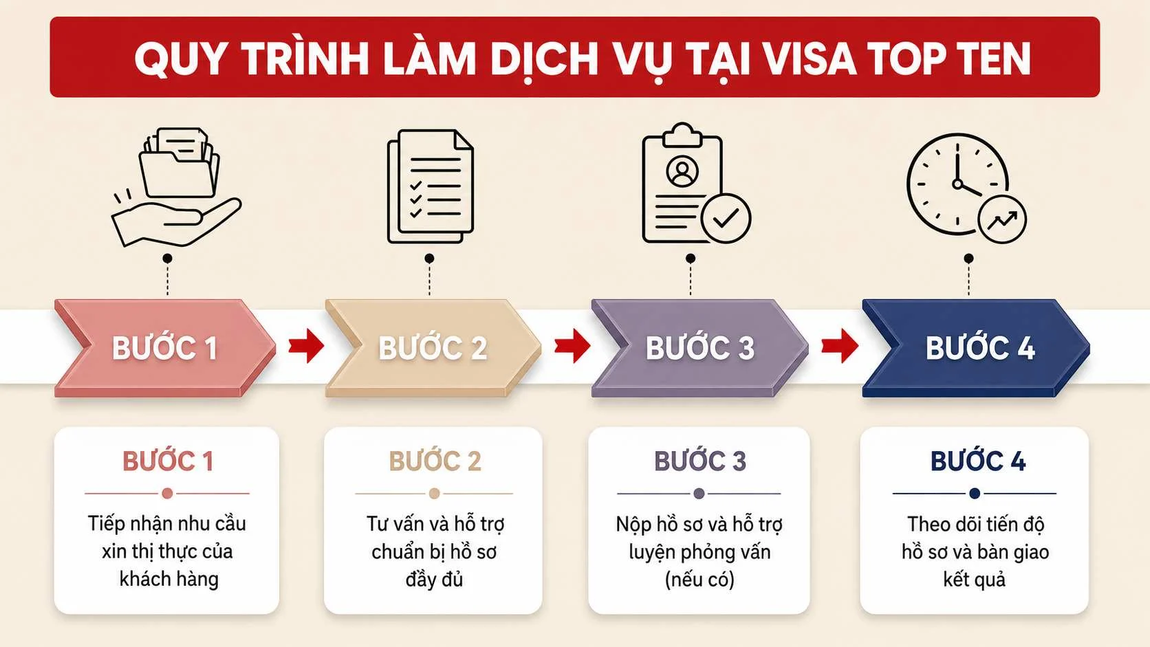 Dịch vụ làm Visa Trung Quốc trọn gói Uy tín Nhanh chóng 3 Visa Trung Quoc