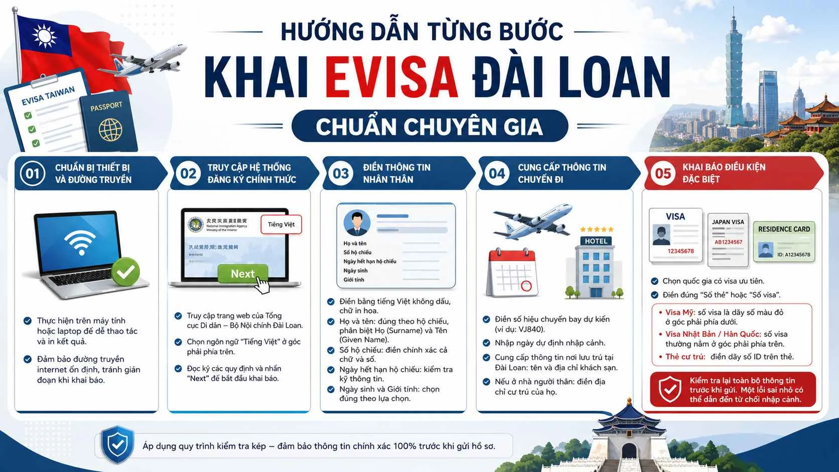 Hướng dẫn xin Evisa Đài Loan tỷ lệ đậu 95% tại Top Ten Visa 3 Để quá trình khai evisa đài loan diễn ra suôn sẻ, quý khách hãy làm theo lộ trình chi tiết