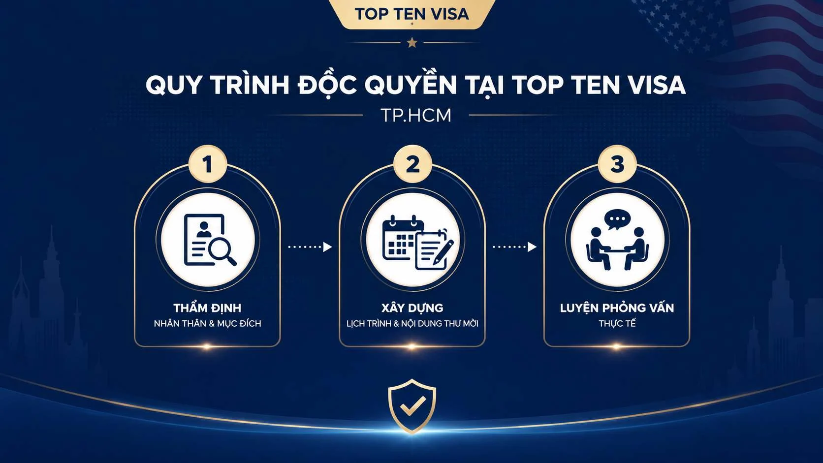 Xin Visa Du Lịch Mỹ Có Thư Mời: Bí Quyết Tăng Tỷ Lệ Đậu 95% 3 Quy trình độc quyền tại Top Ten Visa (TP.HCM)