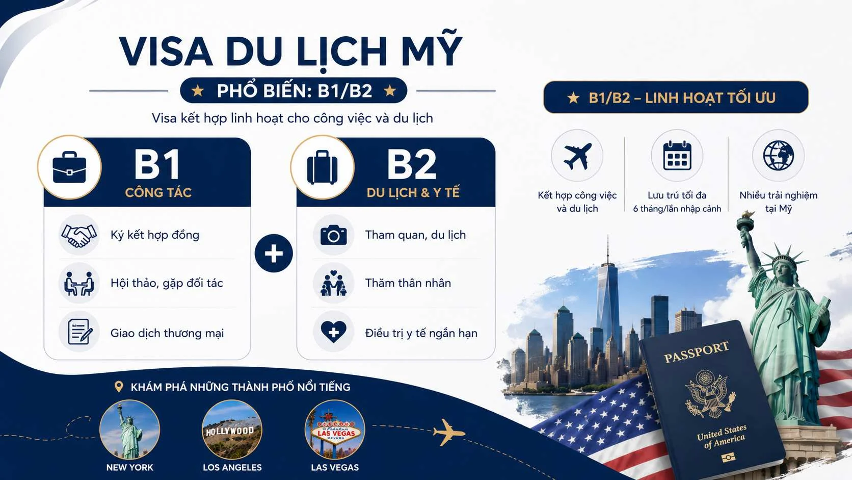 Xin visa du lịch Mỹ tự túc 2026: Hướng dẫn chi tiết A-Z 2 Các loại thị thực du lịch Mỹ phổ biến (B1/B2)