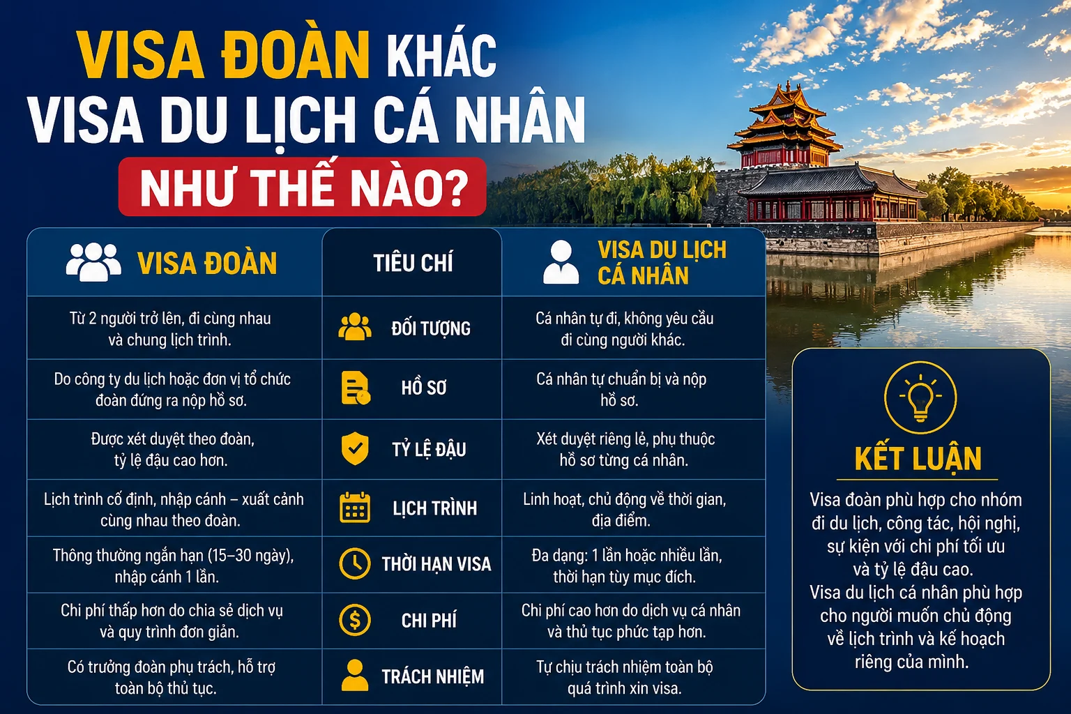 Visa đoàn khác Visa du lịch cá nhân như thế nào?