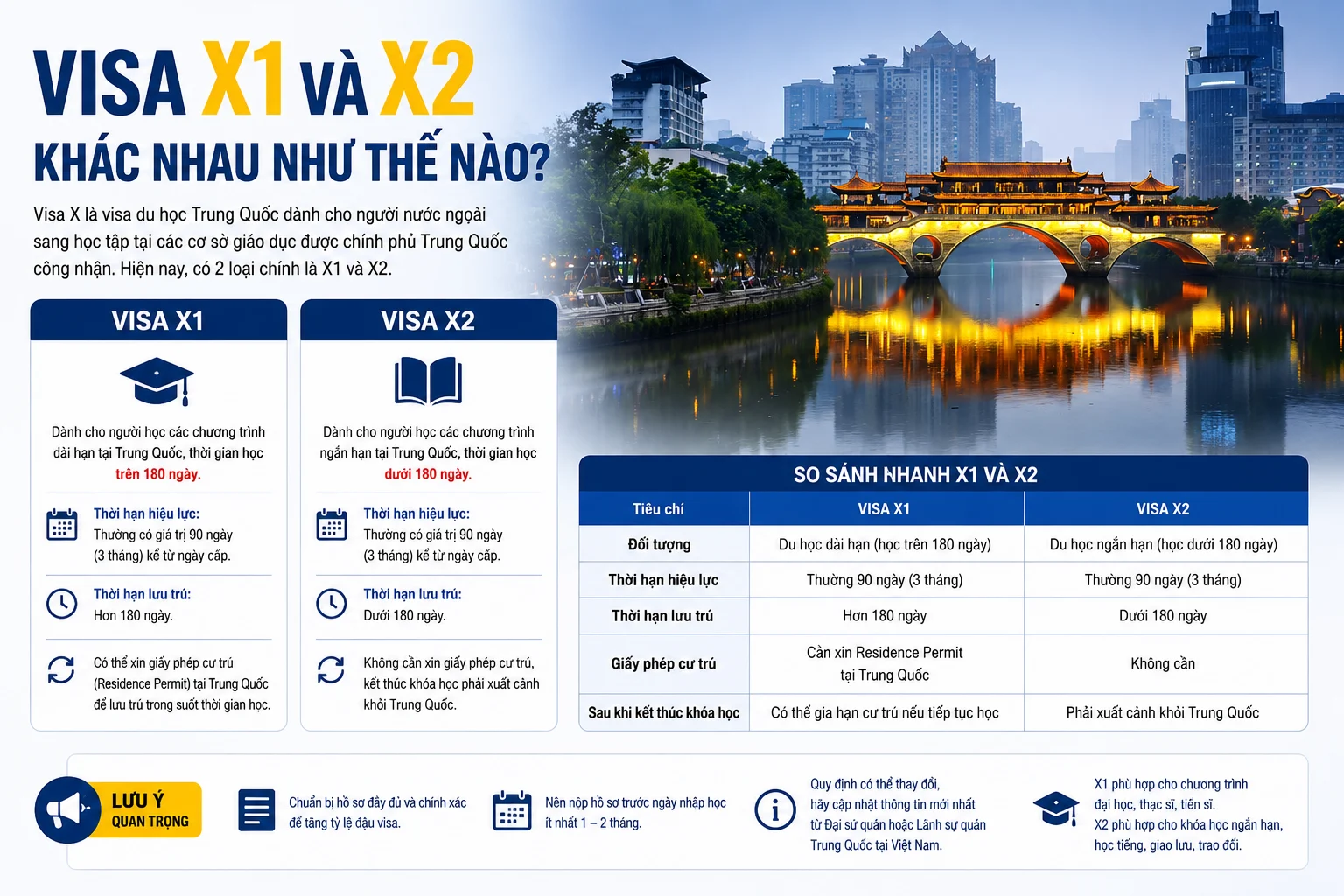 Visa X1 và X2 khác nhau như thế nào?