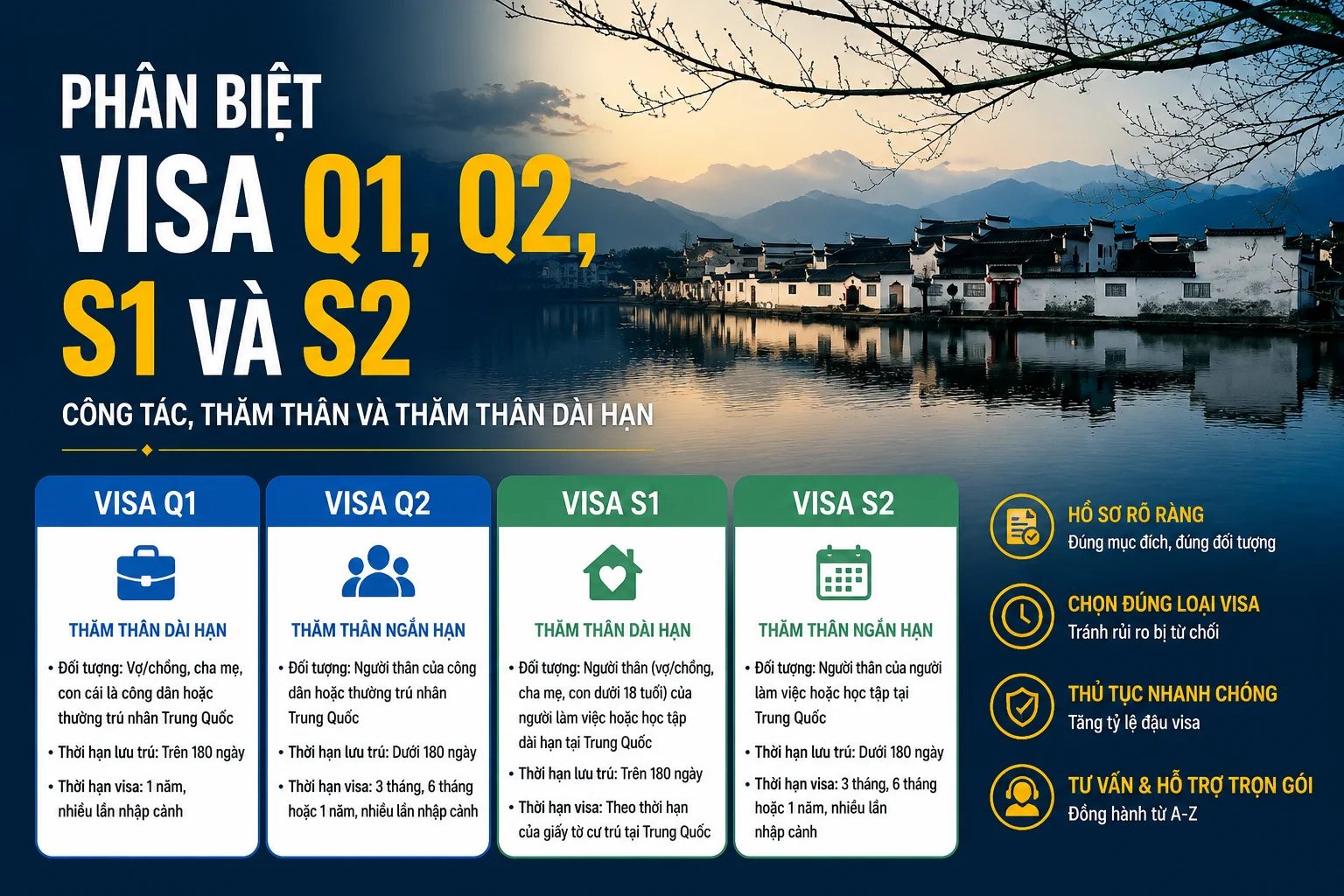 Visa Thăm Thân Trung Quốc 2026: Phân Biệt Q1, Q2, S1, S2 2 Phân biệt Visa Q1, Q2, S1 và S2