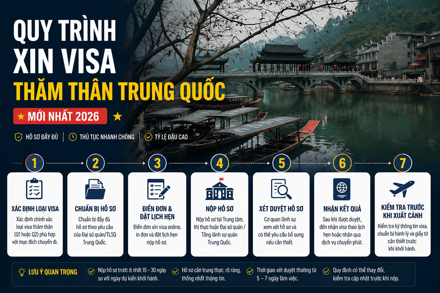 Visa Thăm Thân Trung Quốc 2026: Phân Biệt Q1, Q2, S1, S2 3 Quy trình xin Visa thăm thân Trung Quốc năm 2026