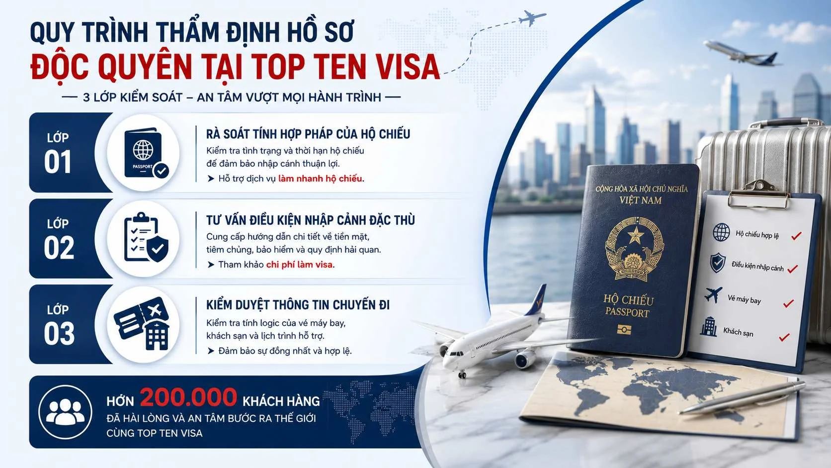 Danh sách các nước miễn visa cho Việt Nam cập nhật mới 2026 3 Quy trình thẩm định hồ sơ độc quyền tại Top Ten Visa TP.HCM