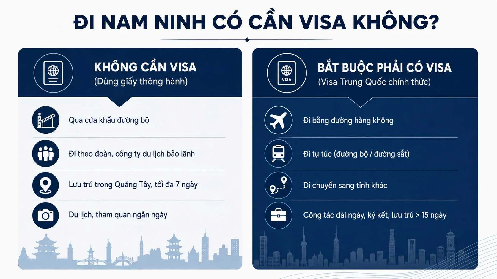 Đi Nam Ninh có cần visa không? Cẩm nang nhập cảnh Trung Quốc 2026 2 Phân tích chuyên sâu: Đi Nam Ninh có cần visa không?