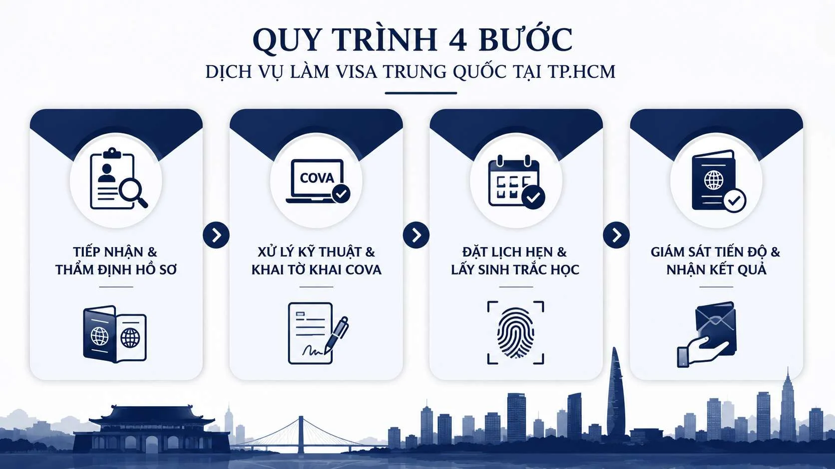 Đi Nam Ninh có cần visa không? Cẩm nang nhập cảnh Trung Quốc 2026 3 Quy trình 4 bước thực hiện dịch vụ làm visa Trung Quốc tại TP.HCM