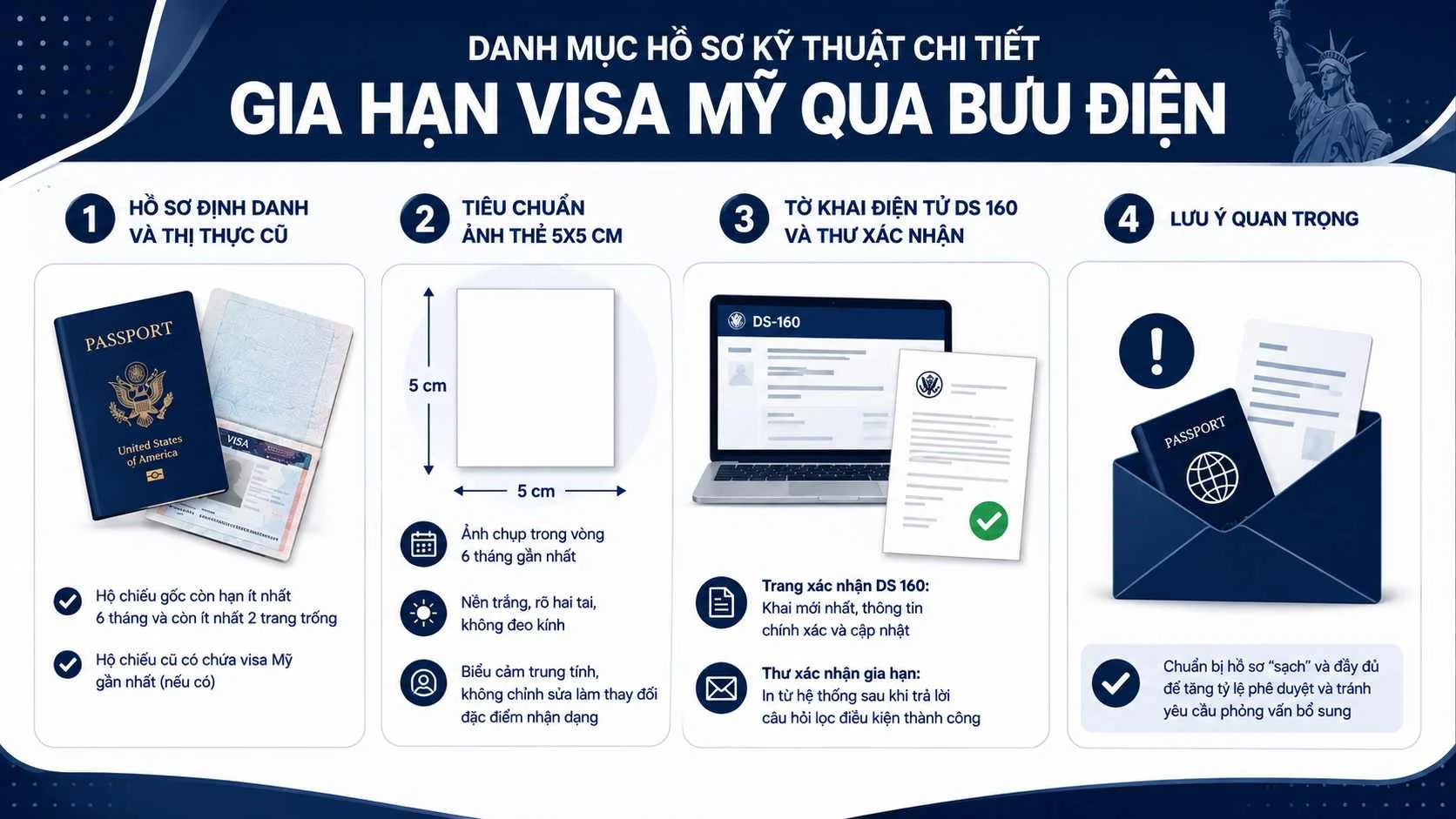 Danh mục hồ sơ kỹ thuật chi tiết cho quy trình Gia hạn visa Mỹ qua bưu điện