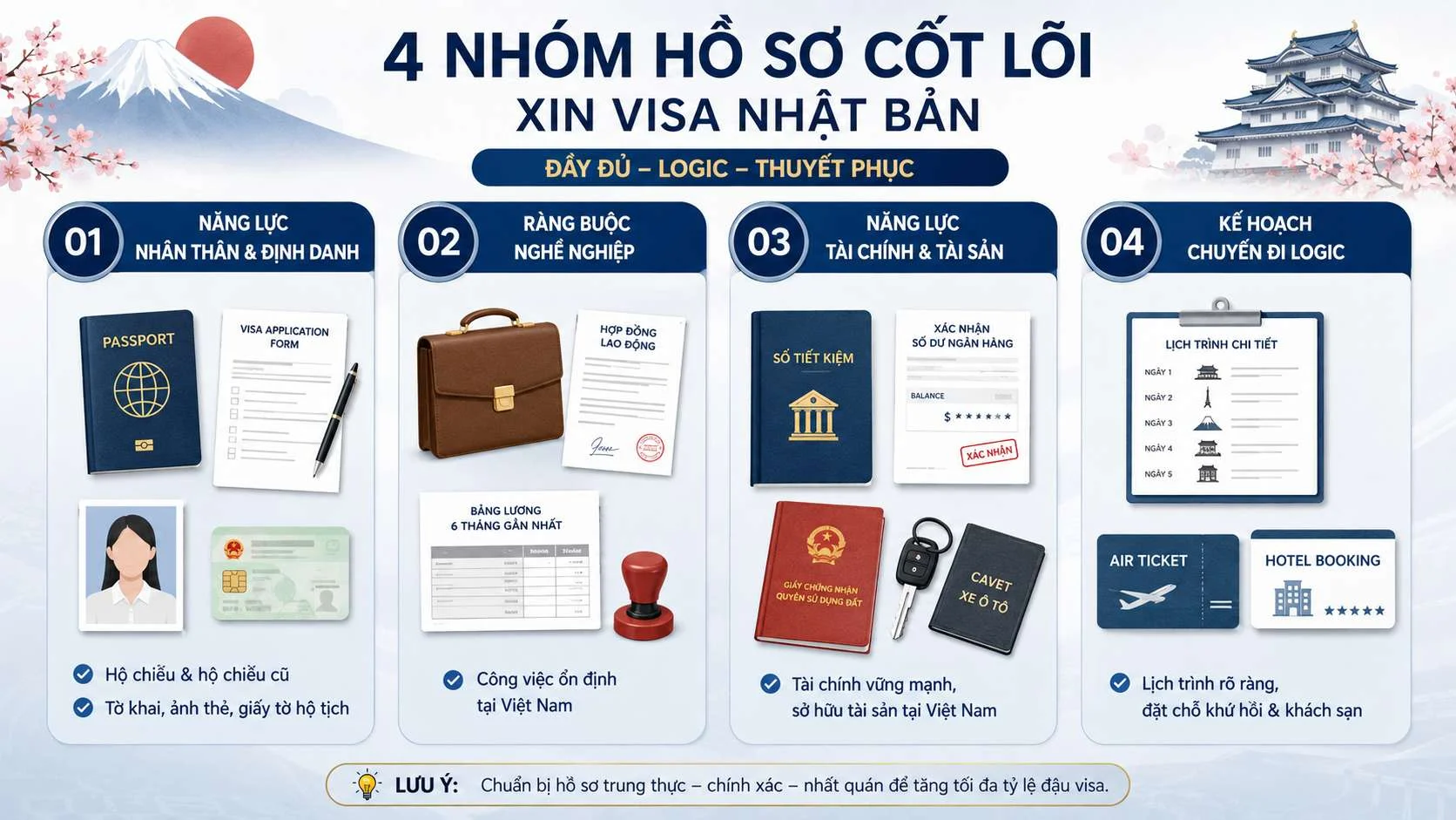 Hướng dẫn xin visa Nhật Bản trọn gói tỷ lệ đậu 95% tại HCM 2 Phân tích chuyên sâu danh mục hồ sơ hướng dẫn xin visa Nhật Bản