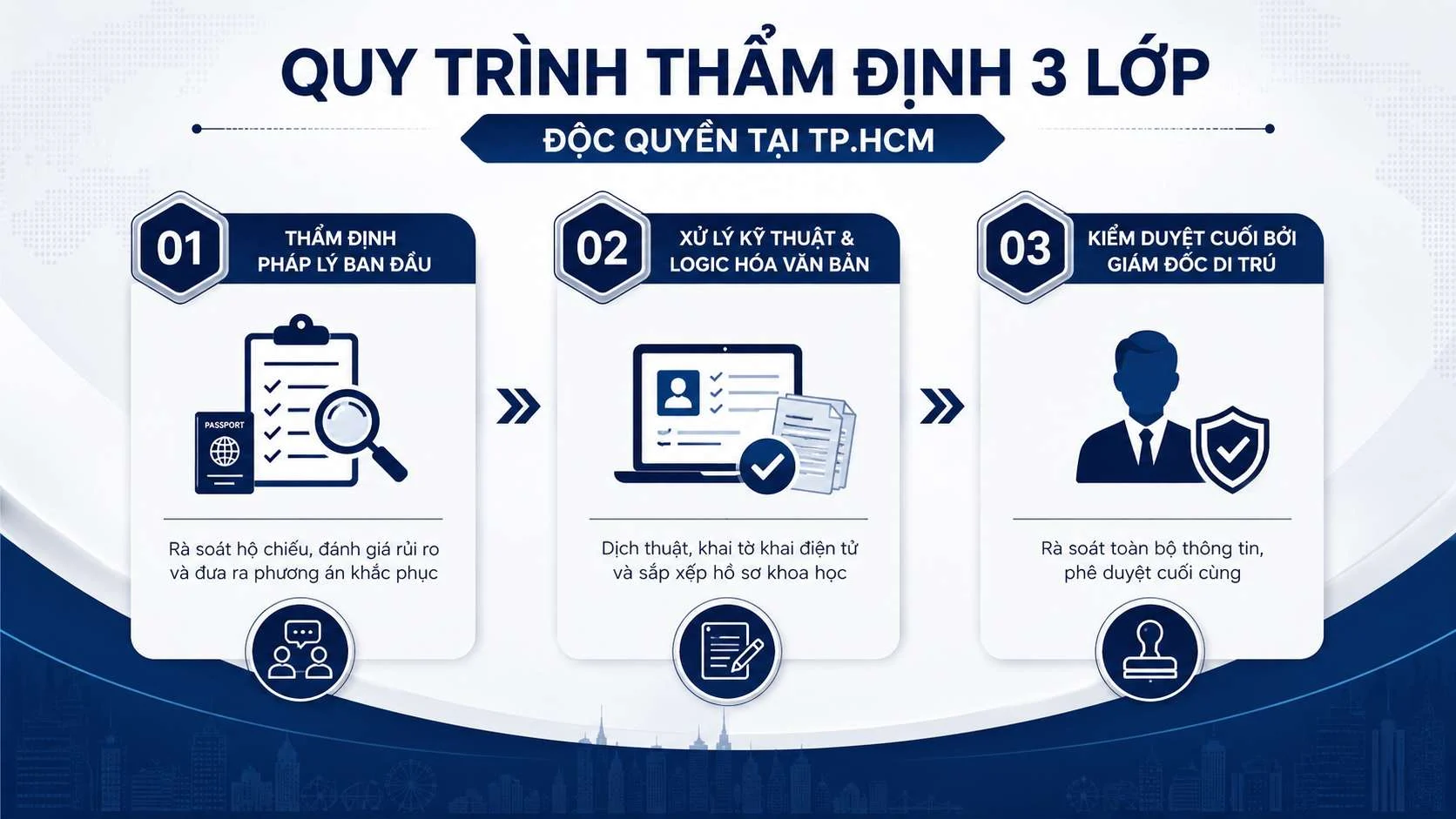 Hướng dẫn xin visa Nhật Bản trọn gói tỷ lệ đậu 95% tại HCM 3 Quy trình thẩm định 3 lớp độc quyền tại Top Ten Visa TP.HCM