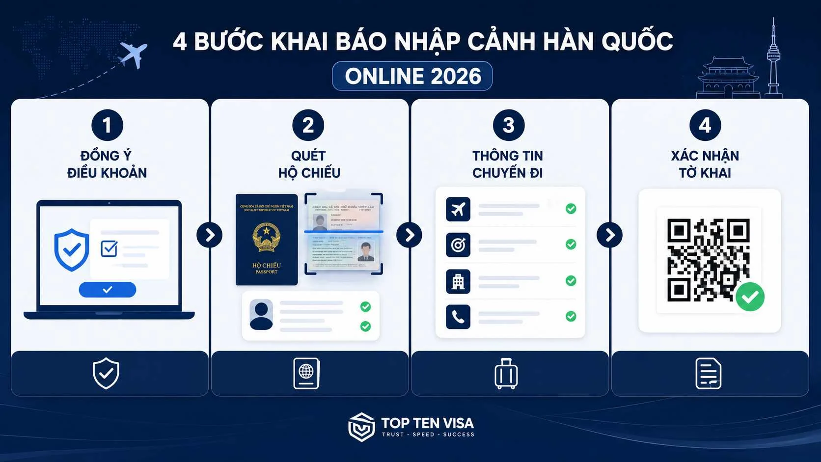 Hướng dẫn khai báo nhập cảnh Hàn Quốc điện tử mới nhất 2026 2 Hướng dẫn chi tiết cách viết tờ khai nhập cảnh Hàn Quốc chuẩn xác nhất