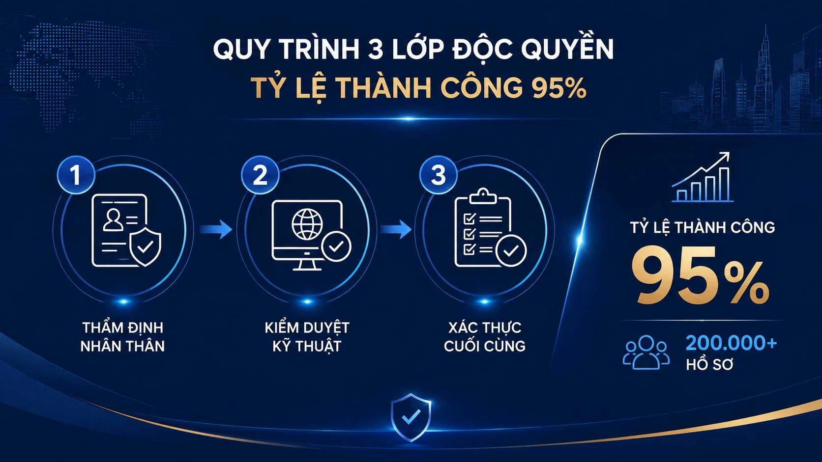 Hướng dẫn khai báo nhập cảnh Hàn Quốc điện tử mới nhất 2026 3 Quy trình độc quyền tại Top Ten Visa giúp đạt tỷ lệ thành công 95%