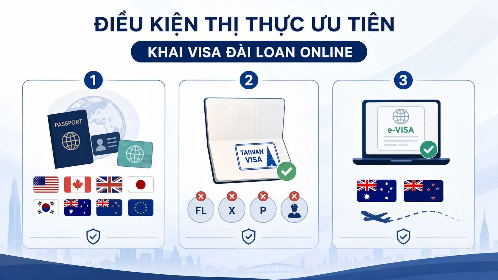 Khai visa Đài Loan online 2026: Hướng dẫn kỹ thuật và bí quyết đậu 95% 2 Điều kiện về thị thực ưu tiên (Passport Power)