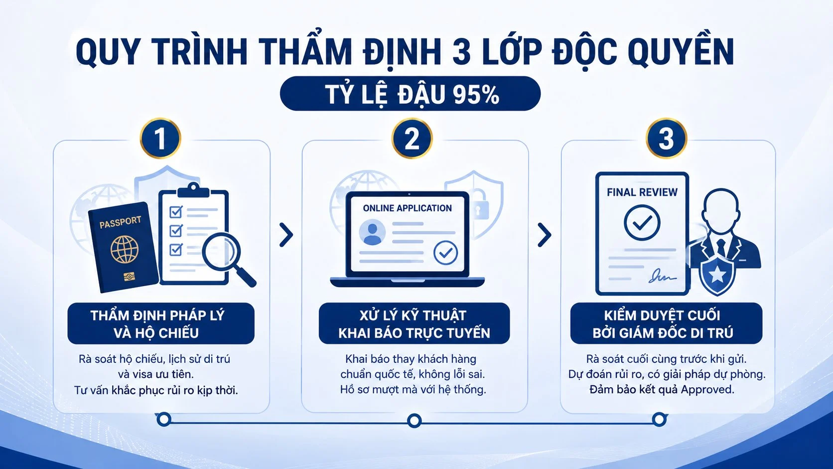 Khai visa Đài Loan online 2026: Hướng dẫn kỹ thuật và bí quyết đậu 95% 3 Quy trình thẩm định 3 lớp độc quyền tại Top Ten Visa