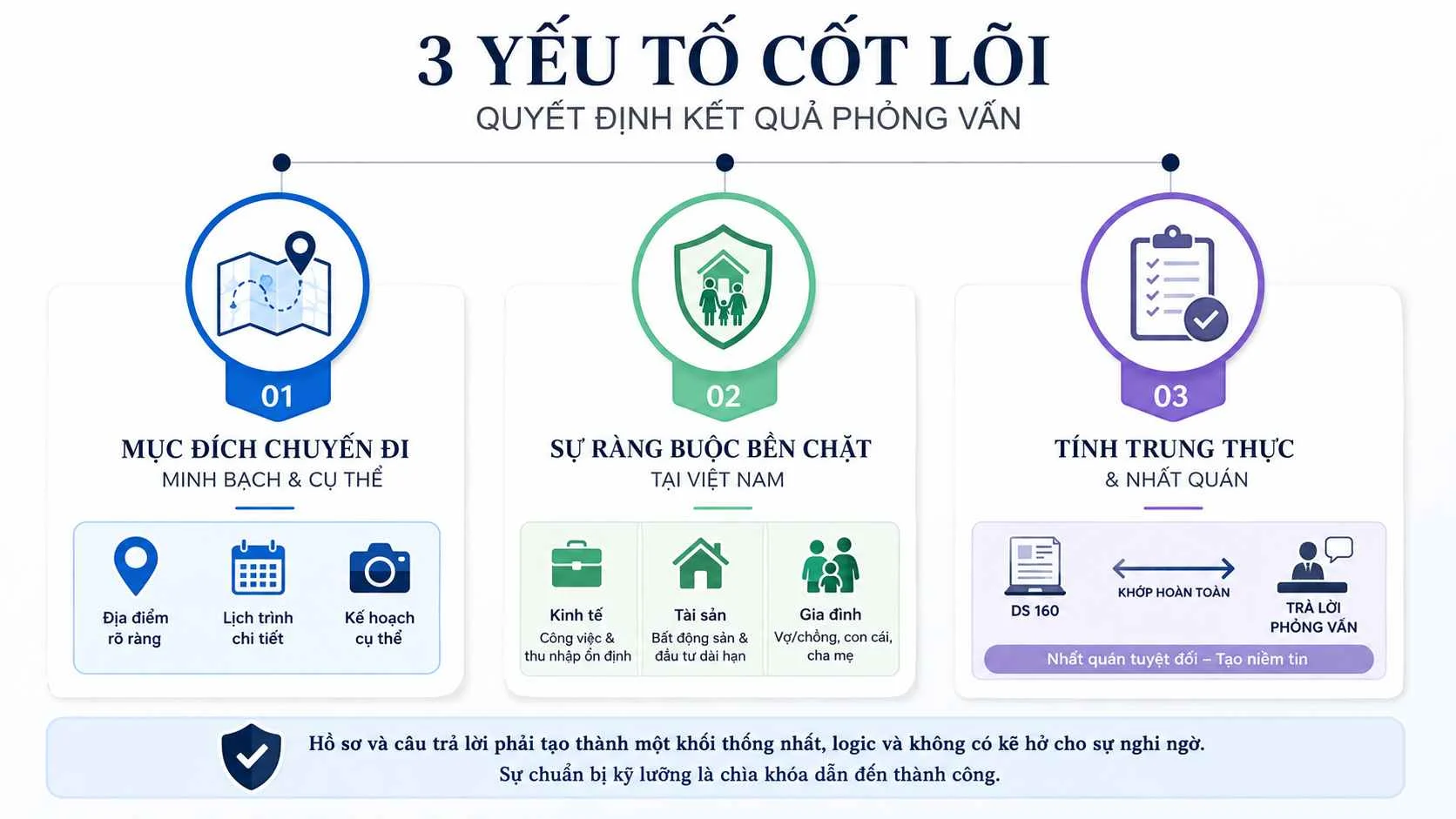 Phân tích chuyên sâu: Những yếu tố cốt lõi quyết định kết quả phỏng vấn