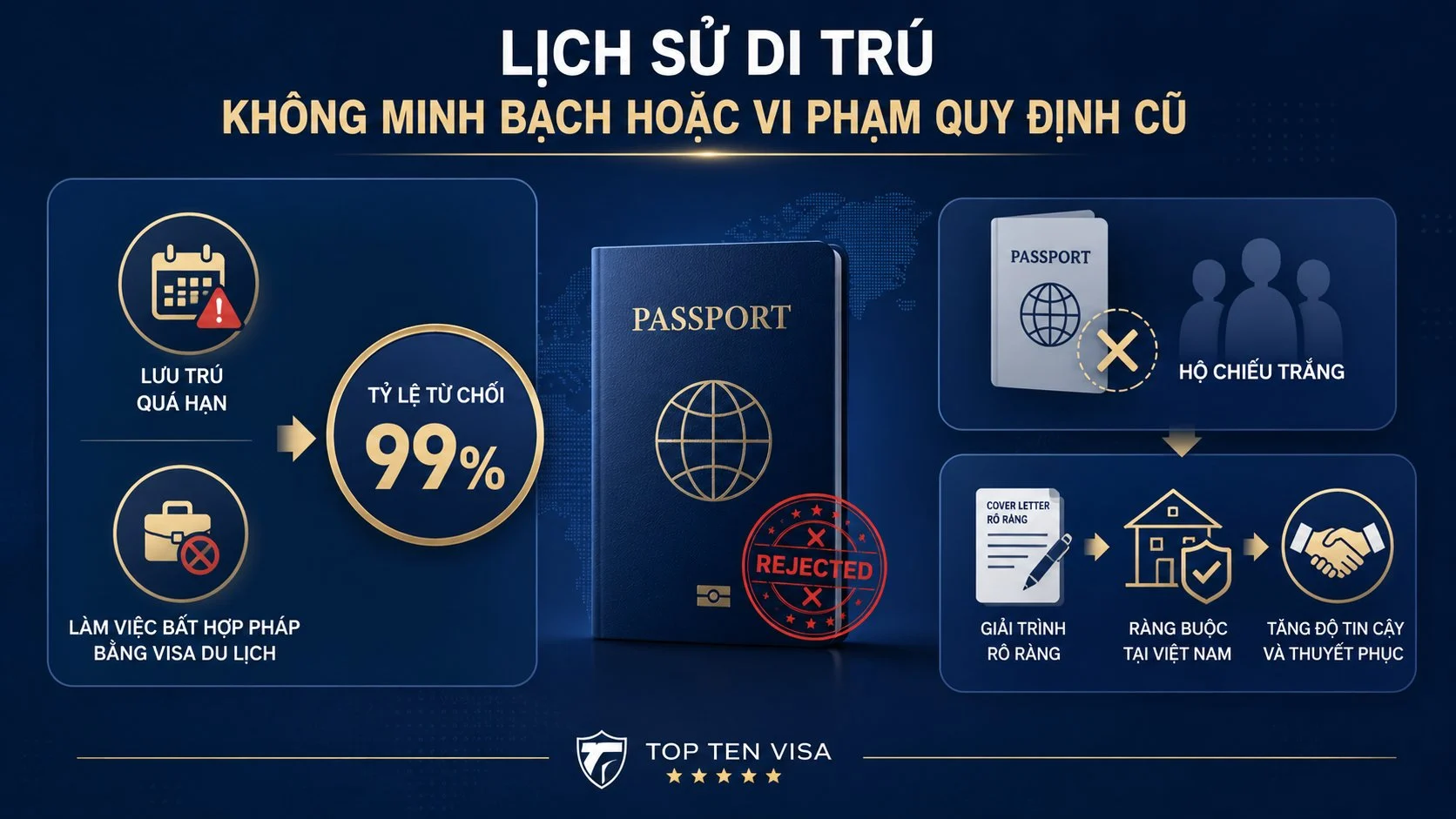 Bí quyết xử lý hồ sơ rớt visa Trung Quốc và kinh nghiệm đậu 95% 2 Lịch sử di trú không minh bạch hoặc vi phạm quy định cũ