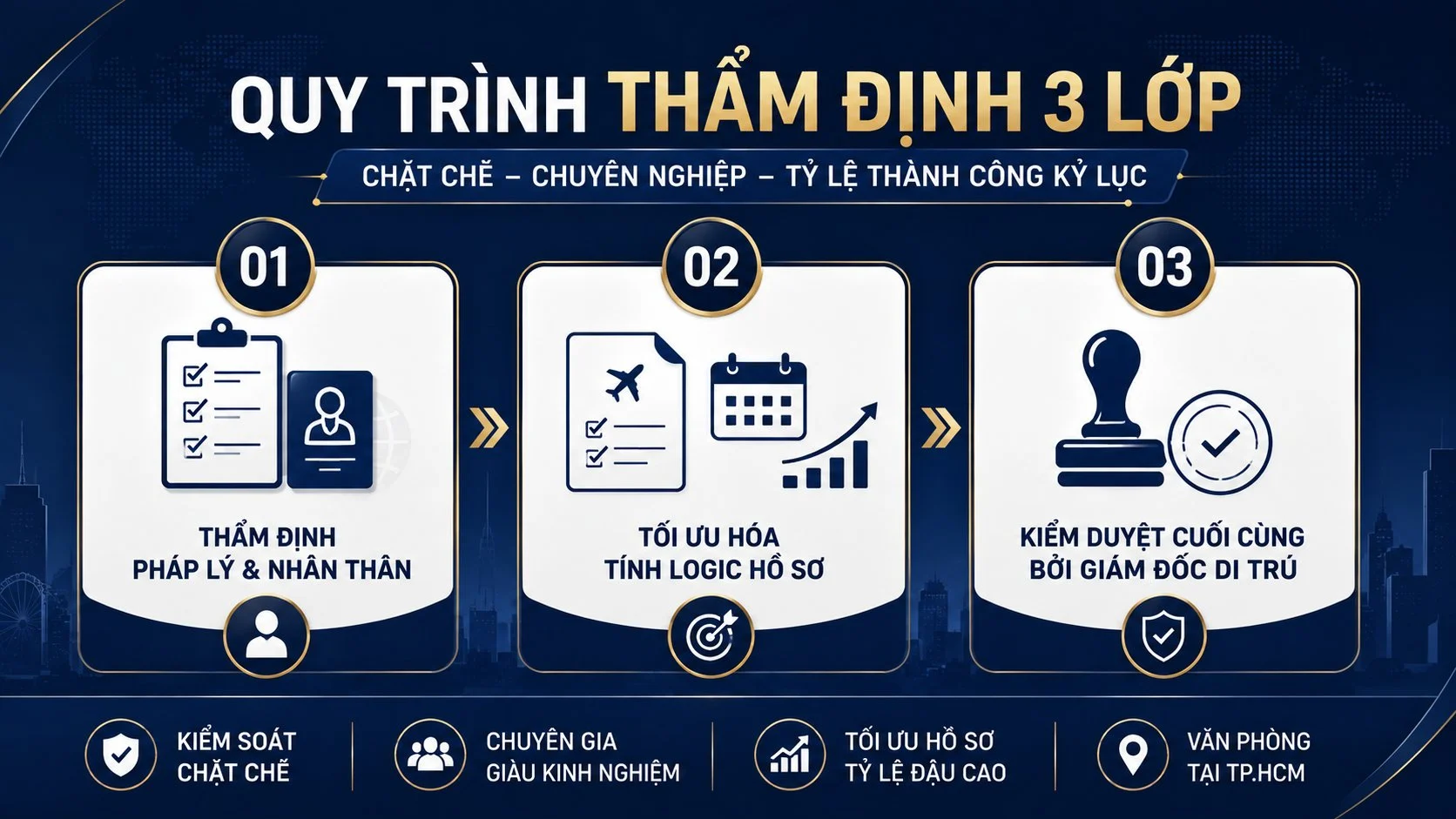 Bí quyết xử lý hồ sơ rớt visa Trung Quốc và kinh nghiệm đậu 95% 3 Quy trình thẩm định 3 lớp độc quyền tại Top Ten Visa