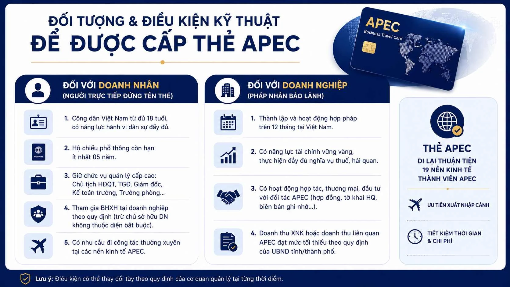 Thẻ APEC đi được bao nhiêu nước? Quy định mới nhất năm 2026 3 Đối tượng và Điều kiện kỹ thuật để được cấp thẻ APEC