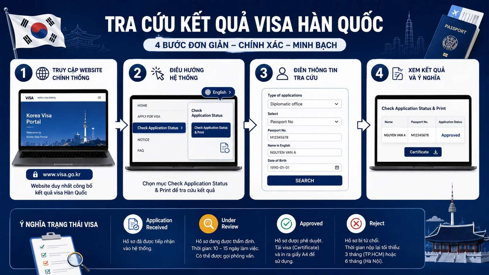Tra cứu kết quả visa Hàn Quốc và các nước mới nhất 2026 2 Phân tích chuyên sâu kỹ thuật tra cứu kết quả visa Hàn Quốc