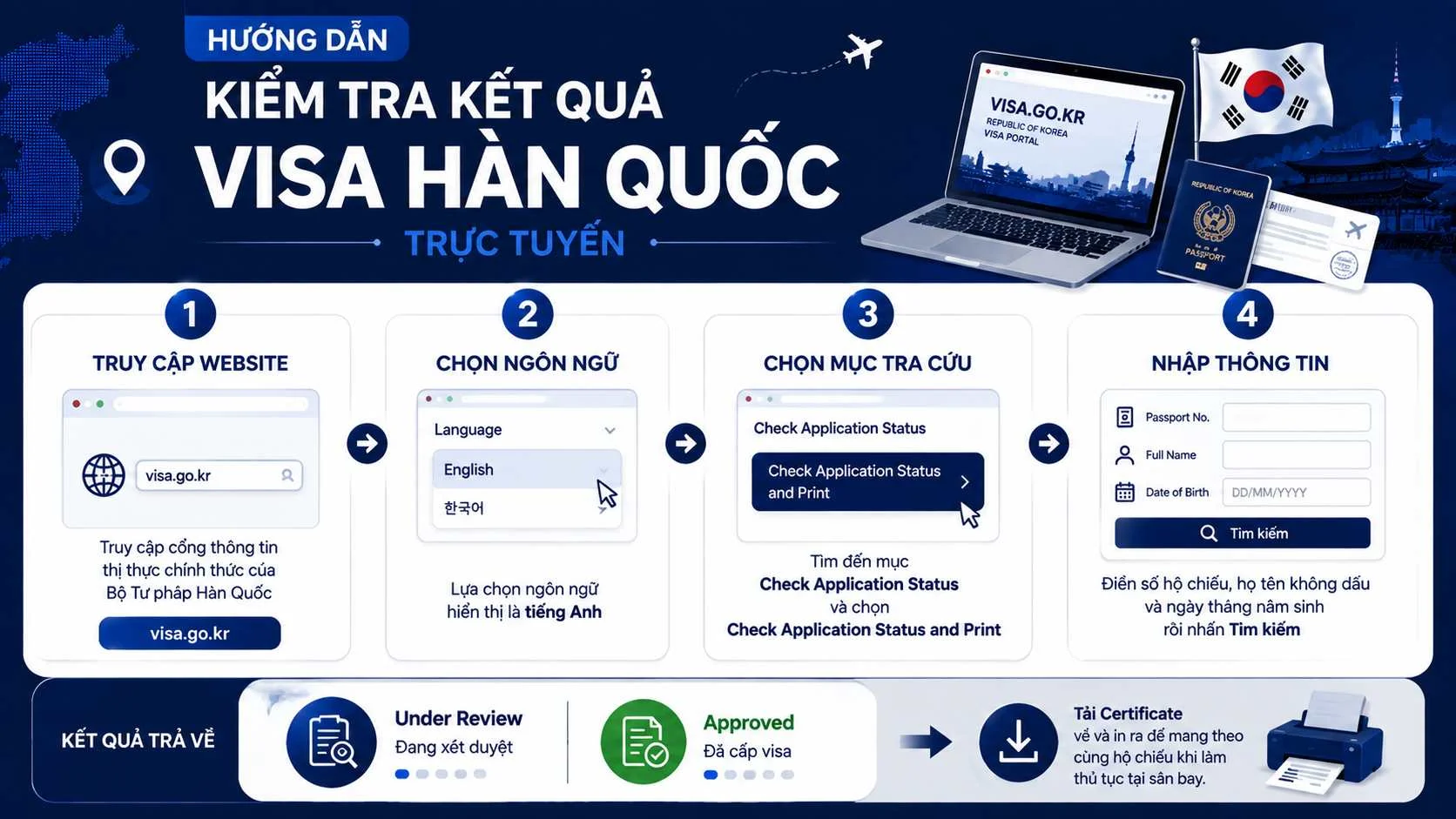 Visa Du Lịch Hàn Quốc: Thủ Tục Mới Nhất & Tỷ Lệ Đậu 95% 3 Hướng dẫn cách kiểm tra kết quả visa Hàn Quốc trực tuyến nhanh nhất